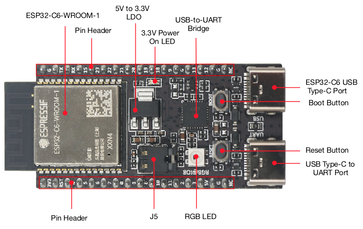 Diy Home Automation System - Płytka ESP32 C6 DevKitC 1 N8