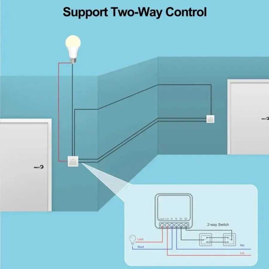 Odbiornik przekaźnikowy RF433M – Diy Home Automation System recenzja i cena
