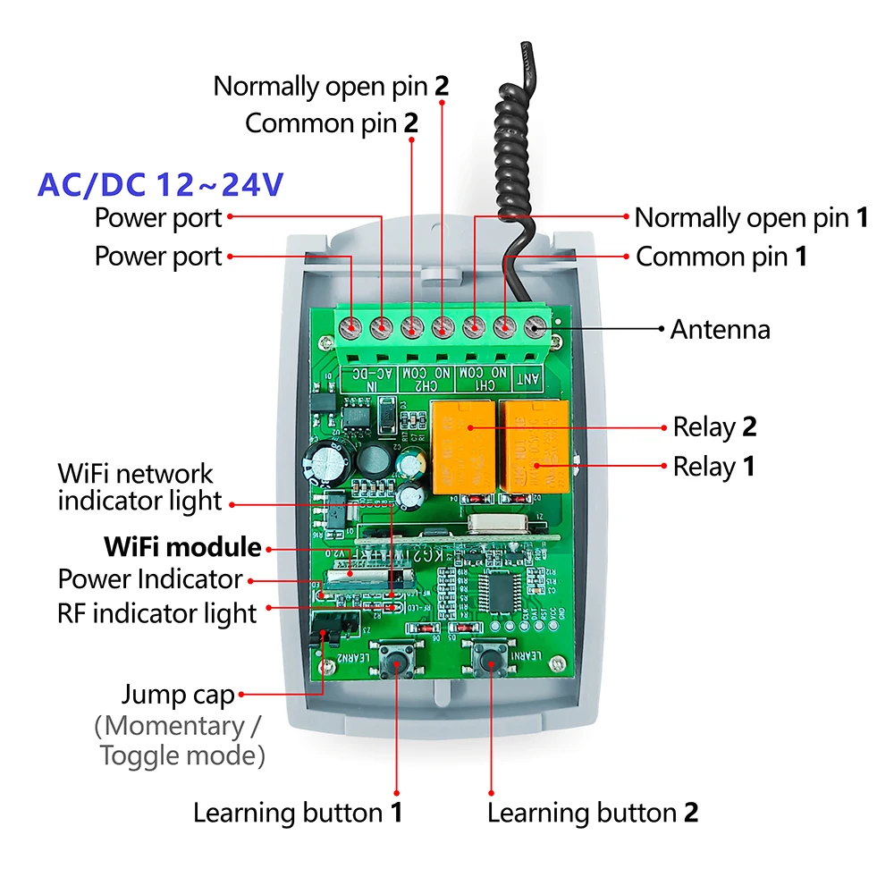 Sterownik WiFi RF do bram gara – Diy Home Automation System recenzja i cena