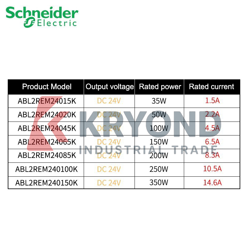 Zasilacz Schneider Electric AB – Diy Home Automation System recenzja i cena