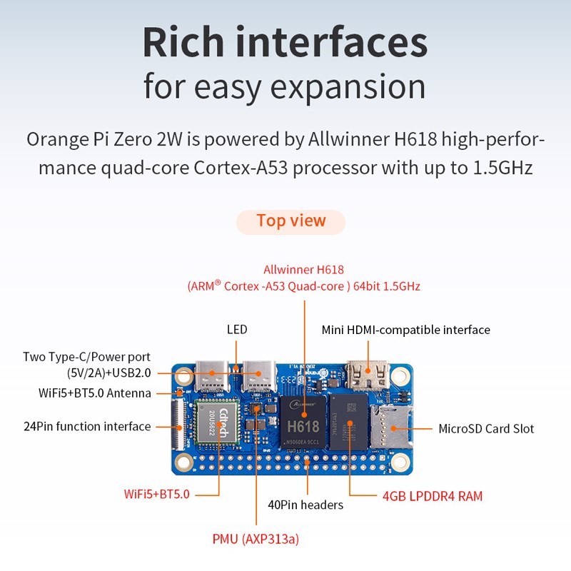 Orange Pi Zero 2W 4GB 2GB 1.5G – Pi Zero W Board recenzja i cena