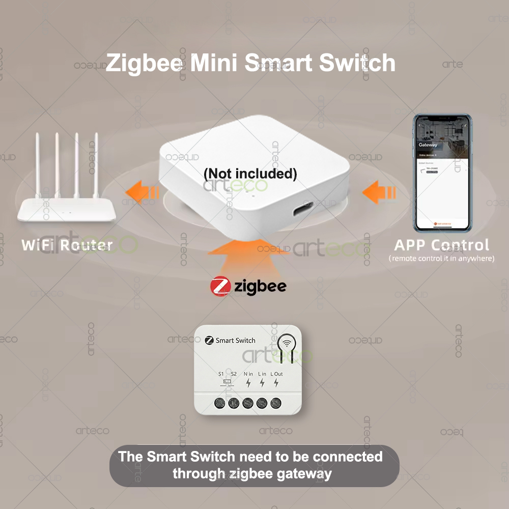 Moduł inteligentnego wyłącznik – Home Automation Ideas recenzja i cena